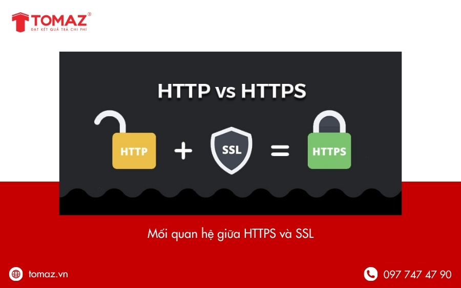 Mối quan hệ giữa HTTPS và SSL là gì?