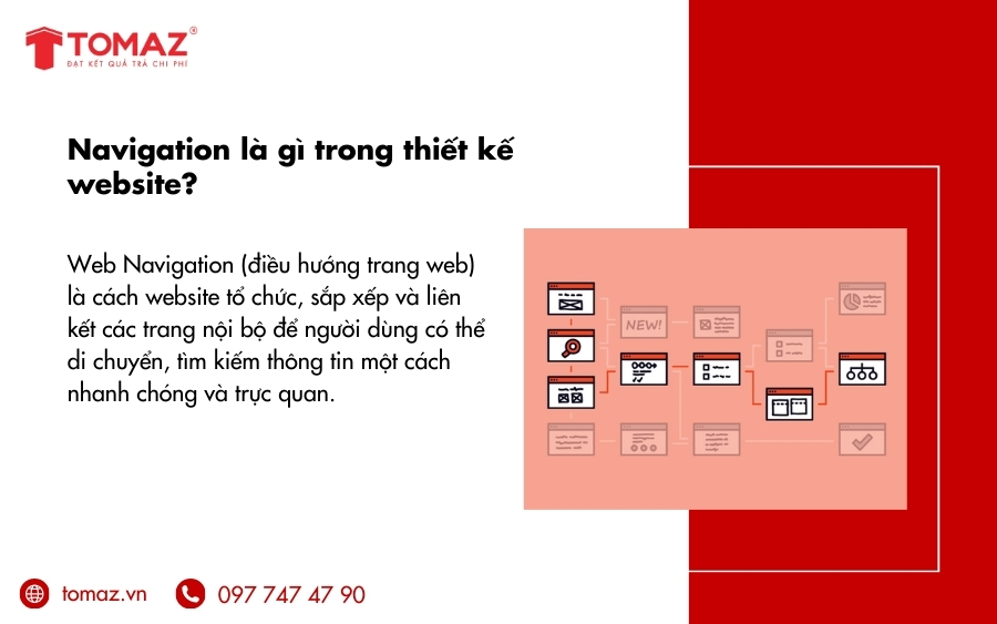 Navigation là gì trong thiết kế website