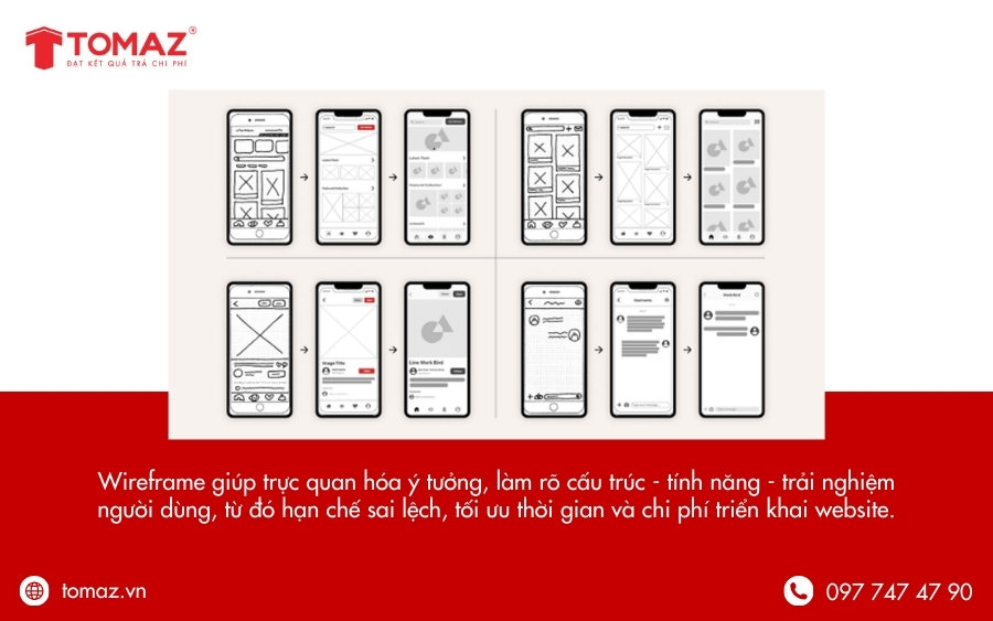 Lợi ích của wireframe là gì?